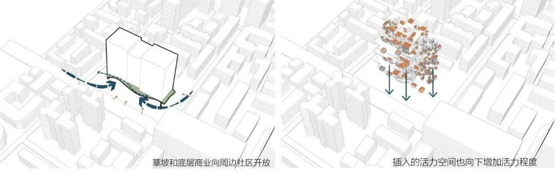2020基準(zhǔn)杯二等獎 | 回應(yīng)疫情和老齡化問題的青銀共居韌性社區(qū)