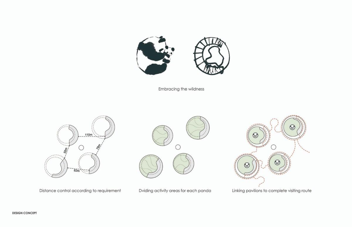成都熊貓新舍: 溪谷林壑間的自然棲居 / EID Arch姜平工作室