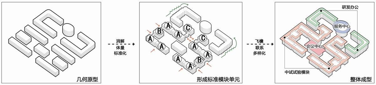 中關(guān)村新興產(chǎn)業(yè)前沿技術(shù)研究院 / 中科院建筑設(shè)計(jì)研究院有限公司