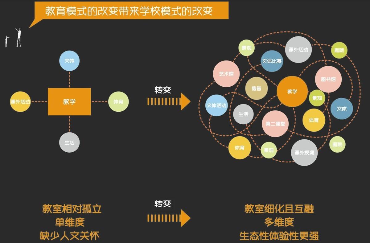 此時(shí)此地：面向走班教學(xué)的高密度校園實(shí)踐——青浦蘭生?思源中學(xué) / 創(chuàng)霖-澤柏