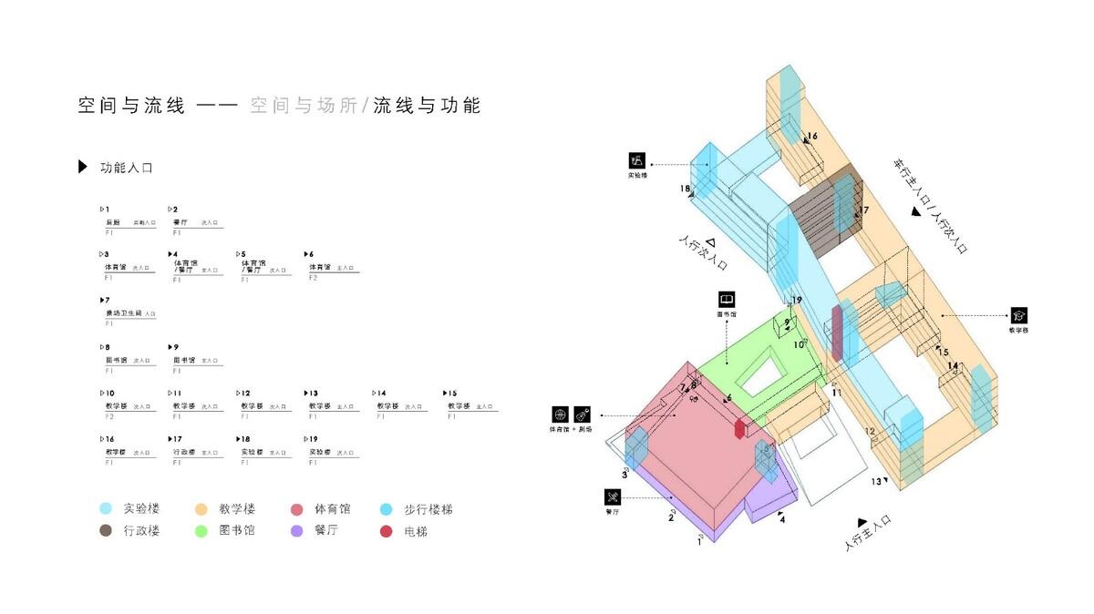 此時(shí)此地：面向走班教學(xué)的高密度校園實(shí)踐——青浦蘭生?思源中學(xué) / 創(chuàng)霖-澤柏